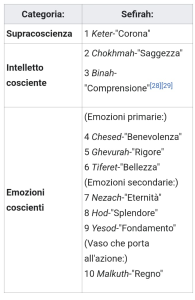 Schema Cabala